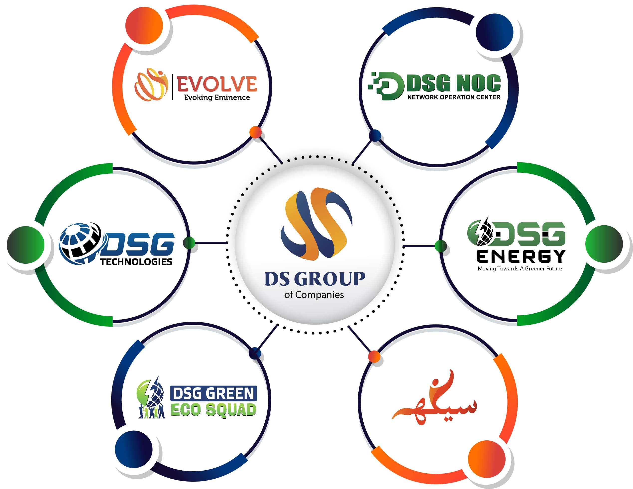 DS Group Newsletter